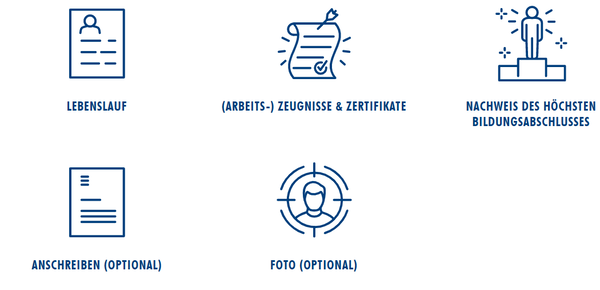 Application checklist